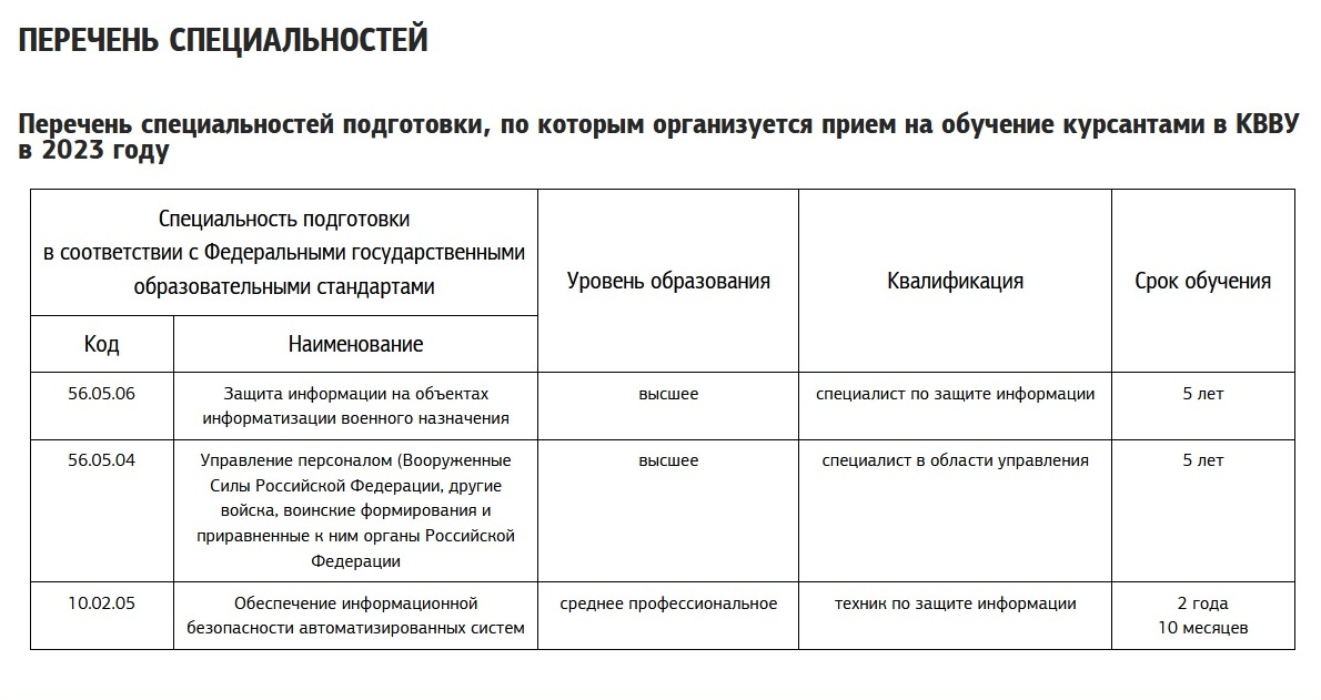 Абитуриенту 2023 года